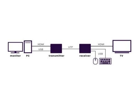 MegaView 76 via CAT5